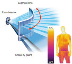 Microwave vs Infrared 